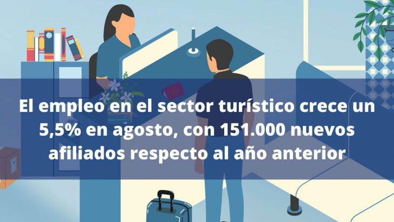 Todas las Comunidades Autónomas registran crecimiento en el empleo turístico