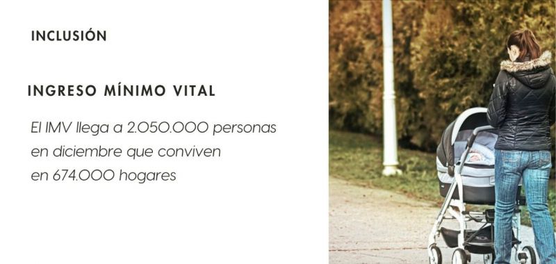 Más de 2 millones de personas reciben el Ingreso Mínimo Vital en diciembre