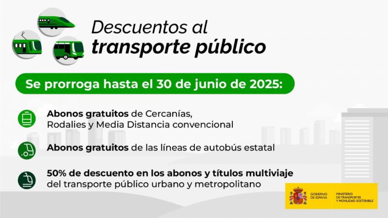 El Gobierno extiende los descuentos del transporte público hasta junio de 2025