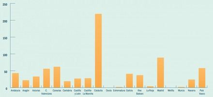 Aumentan un 25% las solicitudes de eutanasia en España en 2023