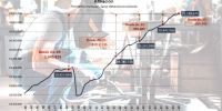 El número de afiliados a la Seguridad Social se consolida por encima de los 21,1 millones en agosto